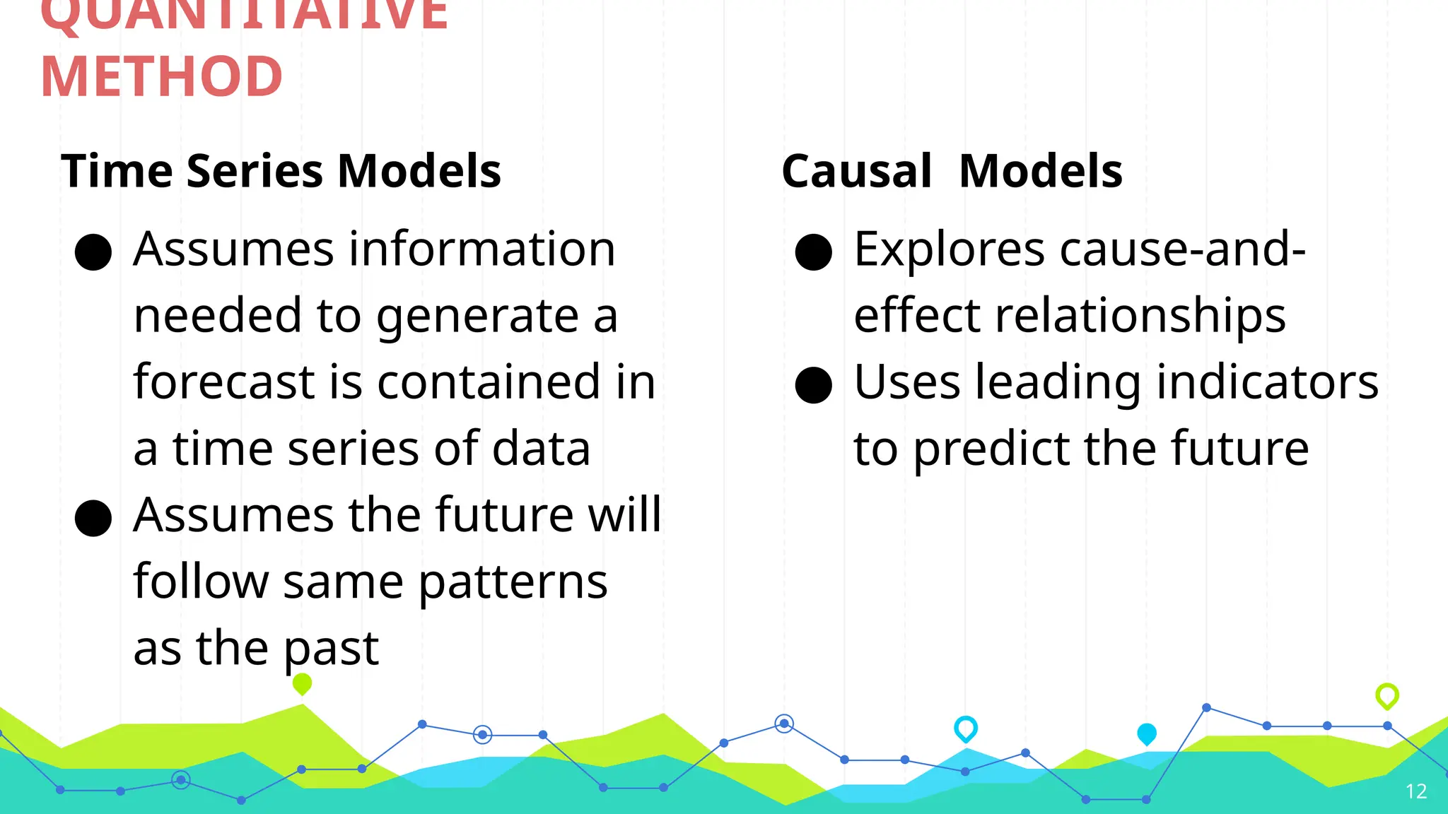 12
QUANTITATIVE
METHOD
Time Series Models
● Assumes information
needed to generate a
forecast is contained in
a time series of data
● Assumes the future will
follow same patterns
as the past
Causal Models
● Explores cause-and-
effect relationships
● Uses leading indicators
to predict the future
 