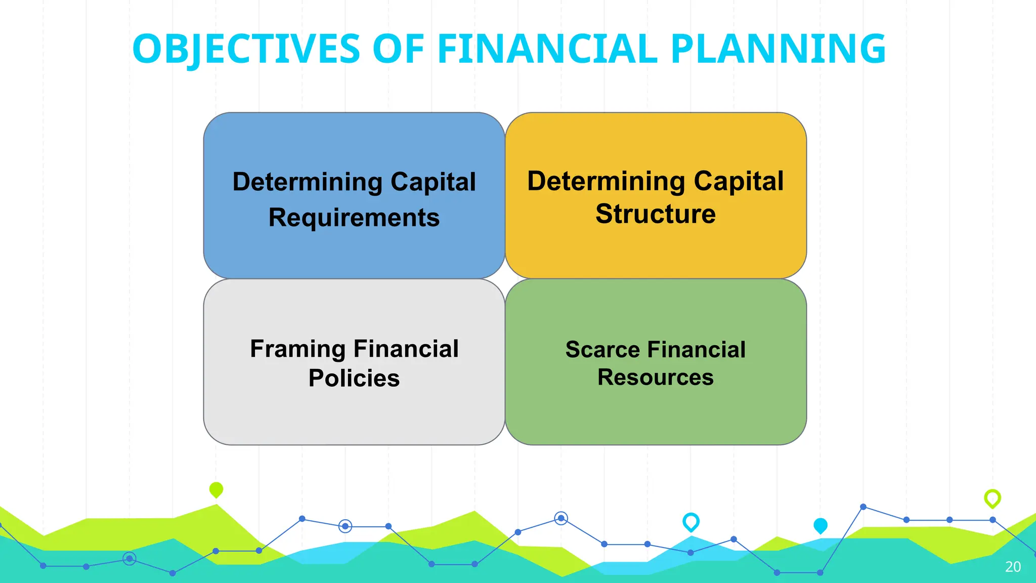 OBJECTIVES OF FINANCIAL PLANNING
20
Determining Capital
Requirements
Determining Capital
Structure
Framing Financial
Policies
Scarce Financial
Resources
 