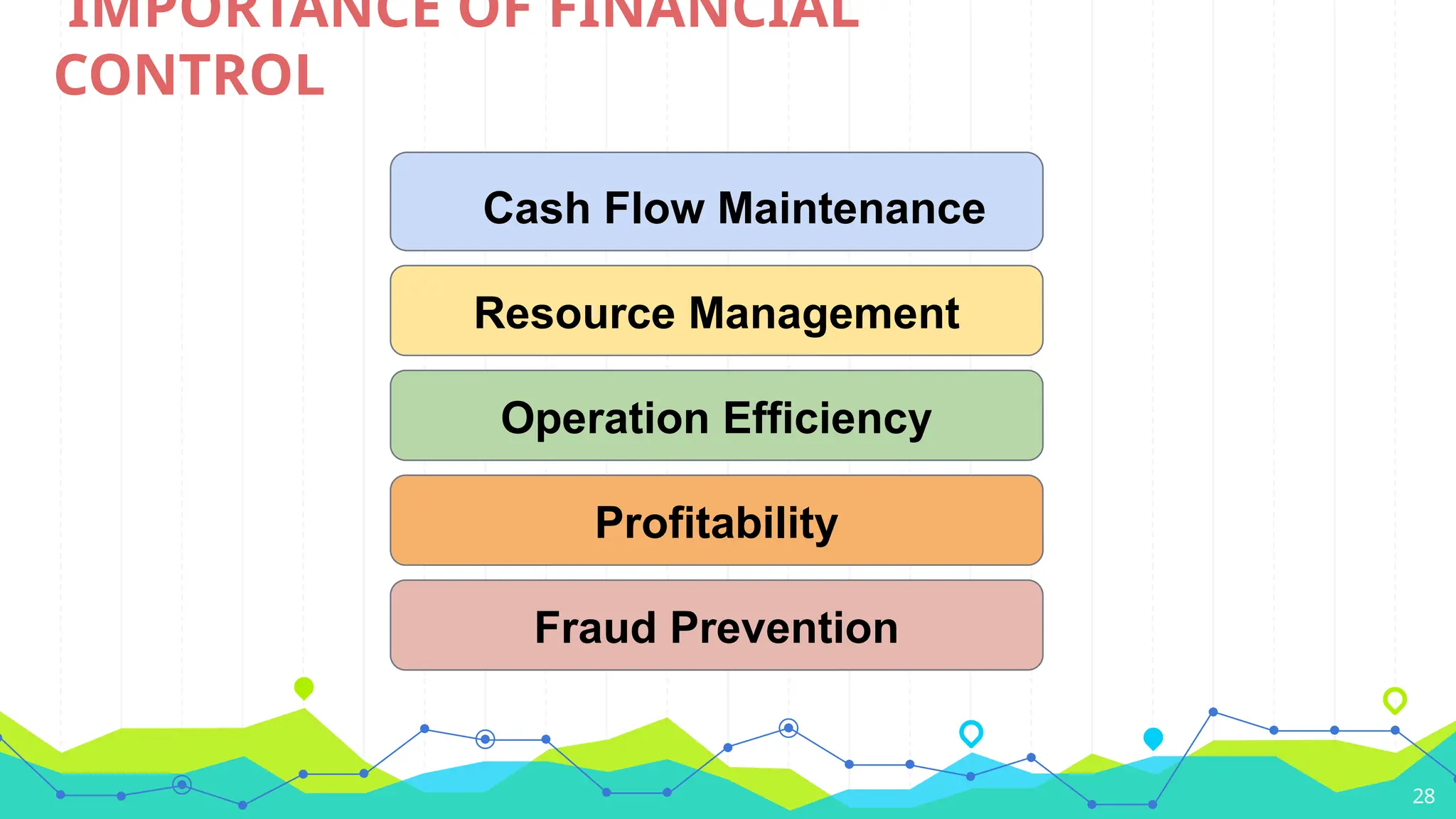 28
IMPORTANCE OF FINANCIAL
CONTROL
Cash Flow Maintenance
Resource Management
Operation Efficiency
Profitability
Fraud Prevention
 