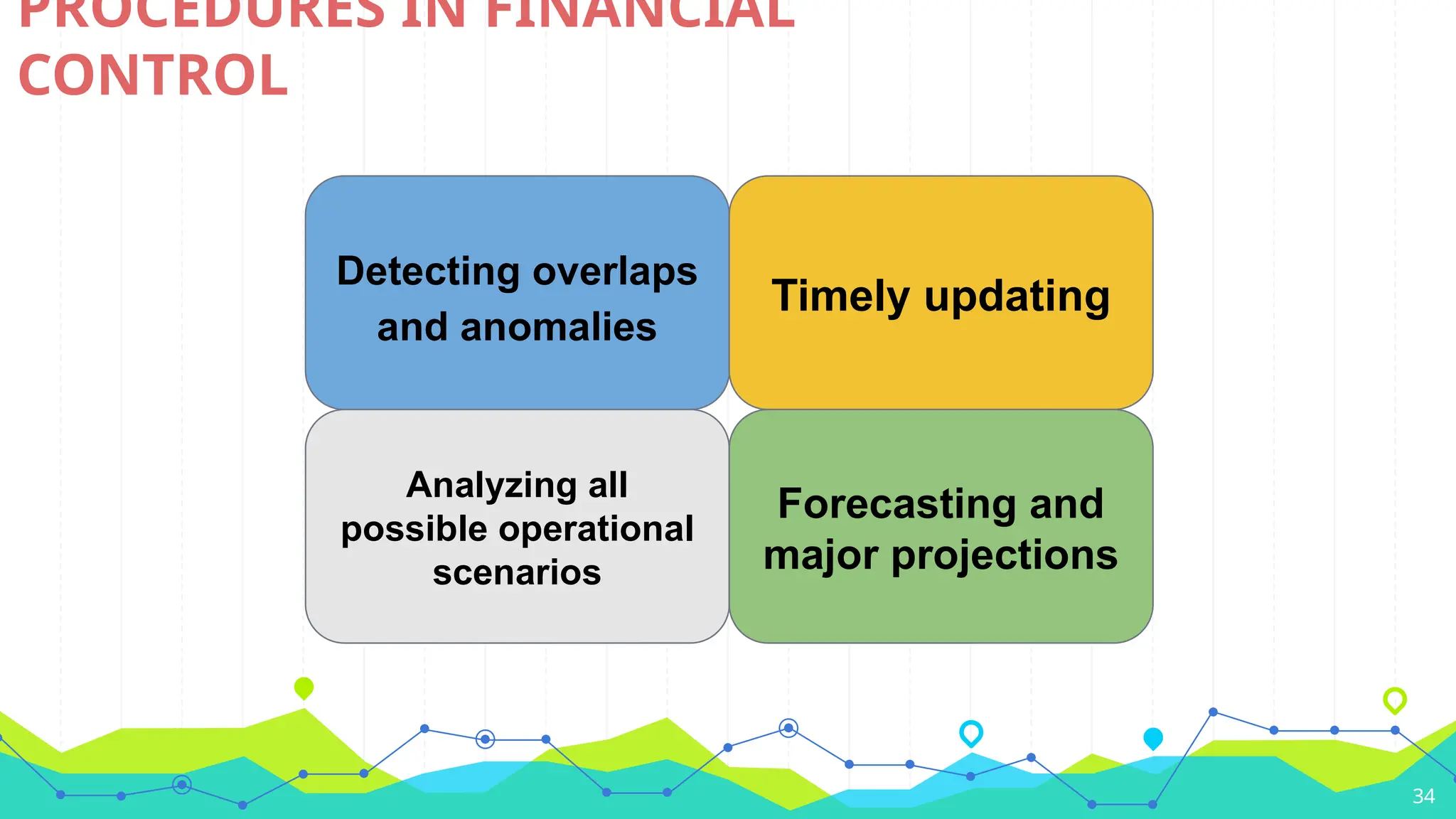 34
PROCEDURES IN FINANCIAL
CONTROL
Detecting overlaps
and anomalies
Timely updating
Analyzing all
possible operational
scenarios
Forecasting and
major projections
 
