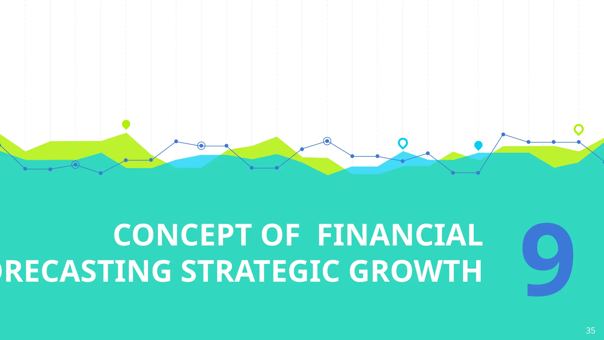 CONCEPT OF FINANCIAL
ORECASTING STRATEGIC GROWTH 935
 