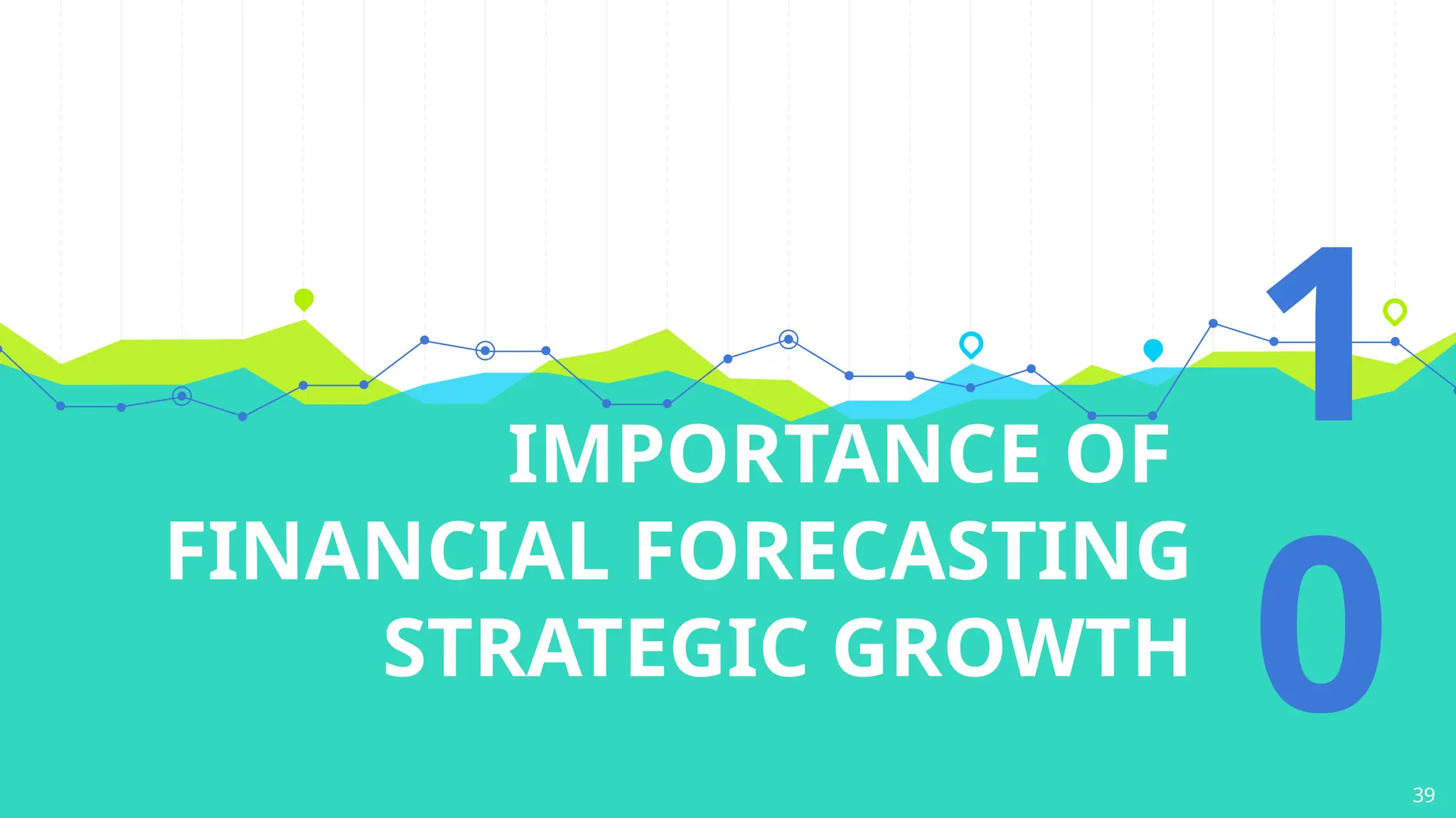 IMPORTANCE OF
FINANCIAL FORECASTING
STRATEGIC GROWTH
1
039
 