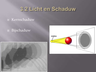 3.2 Licht en SchaduwKernschaduwBijschaduw