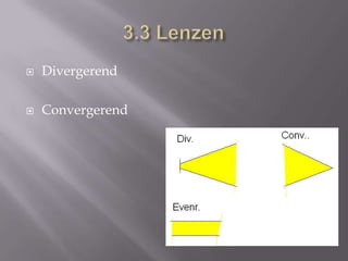 3.3 LenzenDivergerend  Convergerend