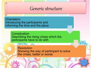 Orientation
Introducing the participants and
informing the time and the place
Complication
Describing the rising crises which the
participants have to do with
Resolution
Showing the way of participant to solve
the crises, better or worse
Generic structure
 