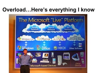 Overload…Here’s everything I know 