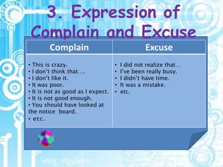 powerpoint-materi-kelas-xii-semester-1-skill-speaking.pptx