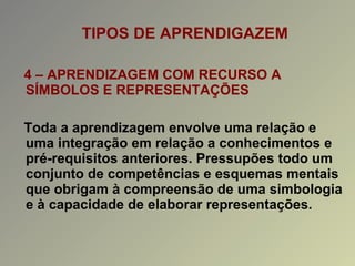 TIPOS DE APRENDIGAZEM 4 – APRENDIZAGEM COM RECURSO A SÍMBOLOS E REPRESENTAÇÕES Toda a aprendizagem envolve uma relação e uma integração em relação a conhecimentos e pré-requisitos anteriores. Pressupões todo um conjunto de competências e esquemas mentais que obrigam à compreensão de uma simbologia e à capacidade de elaborar representações. 
