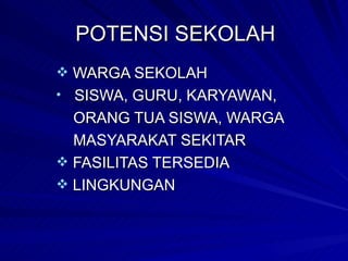POTENSI SEKOLAH WARGA SEKOLAH SISWA, GURU, KARYAWAN,  ORANG TUA SISWA, WARGA  MASYARAKAT SEKITAR FASILITAS TERSEDIA LINGKUNGAN 