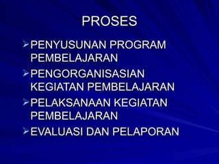PE NYUSUNAN PROGRAM PEMBELAJARAN PENGORGANISASIAN KEGIATAN PEMBELAJARAN PELAKSANAAN KEGIATAN PEMBELAJARAN EVALUASI  DAN PELAPORAN PR OSES 