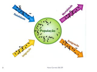 Crescimento das Populações