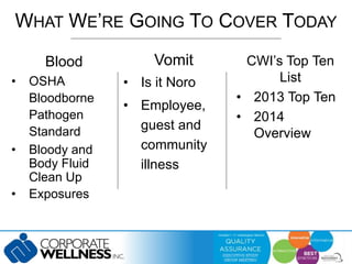 WHAT WE’RE GOING TO COVER TODAY 
Blood 
• OSHA 
Bloodborne 
Pathogen 
Standard 
• Bloody and 
Body Fluid 
Clean Up 
• Exposures 
Vomit 
• Is it Noro 
• Employee, 
guest and 
community 
illness 
CWI’s Top Ten 
List 
• 2013 Top Ten 
• 2014 
Overview 
 