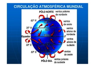 CIRCULAÇÃO ATMOSFÉRICA MUNDIAL
 