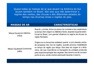 Quase todas as massas de ar que atuam na América do Sul
   atuam também no Brasil. São elas que irão determinar o
  regime dos ventos, das chuvas e dos diferentes estados do
         tempo nas diversas áreas e regiões do país.


MASSAS DE AR                        CARACTERISTICAS
 