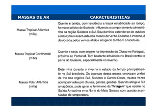 MASSAS DE AR   CARACTERISTICAS
 