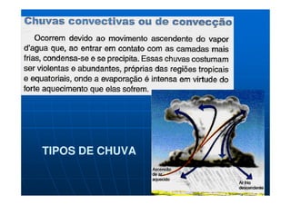 TIPOS DE CHUVA
 