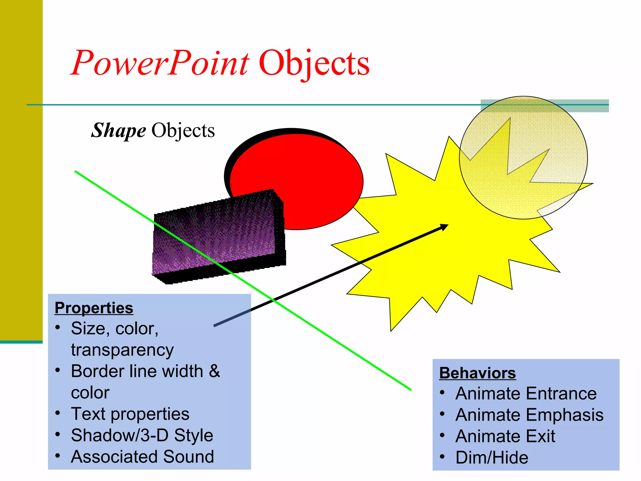 PowerPoint  Objects Shape  Objects Properties Size, color, transparency Border line width & color Text properties Shadow/3-D Style Associated Sound Behaviors Animate Entrance Animate Emphasis Animate Exit Dim/Hide 