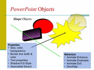 PowerPoint  Objects Shape  Objects Properties Size, color, transparency Border line width & color Text properties Shadow/3-D Style Associated Sound Behaviors Animate Entrance Animate Emphasis Animate Exit Dim/Hide 