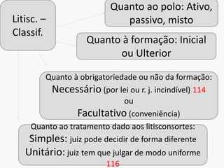 Litisc. –
Classif.
Quanto ao polo: Ativo,
passivo, misto
Quanto à formação: Inicial
ou Ulterior
Quanto à obrigatoriedade ou não da formação:
Necessário (por lei ou r. j. incindível) 114
ou
Facultativo (conveniência)
Quanto ao tratamento dado aos litisconsortes:
Simples: juiz pode decidir de forma diferente
Unitário: juiz tem que julgar de modo uniforme
116
 
