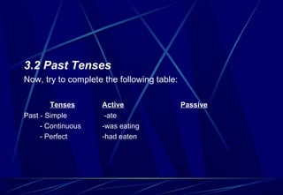 3.2 Past Tenses
Now, try to complete the following table:
Tenses Active Passive
Past - Simple -ate
- Continuous -was eating
- Perfect -had eaten
 