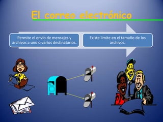 El correo electrónico
Permite el envío de mensajes y
archivos a uno o varios destinatarios.
Existe limite en el tamaño de los
archivos.
 
