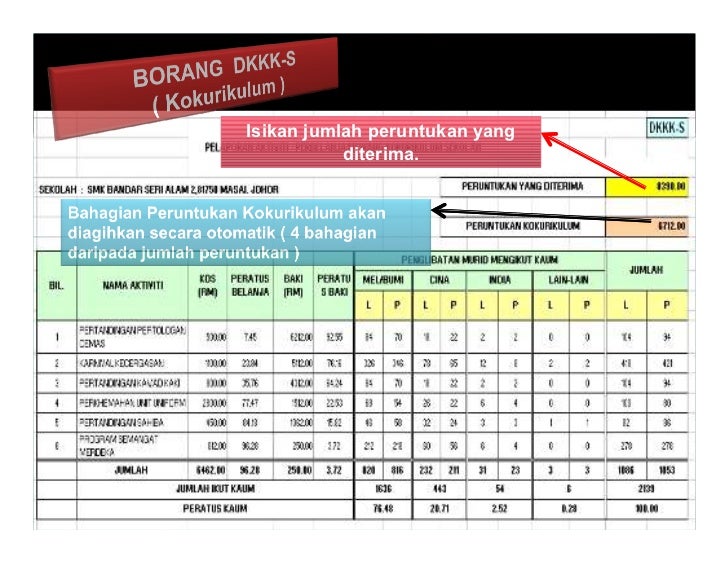 Jawapan Epsa Pengurusan Kewangan  Syurat e