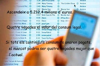 Música va arribar al 97,8% i pel·lícules al 77,1% . 