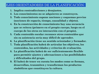 EJES ORIENTADORES DE LA PLANIFICACIÓN:
1. Implica contradicciones y desajustes.
2. Los conocimientos no se adquieren se construyen.
3. Todo conocimiento supone nociones y esquemas previos
(nociones de espacio, tiempo, causalidad y objeto).
4. En la construcción de conocimiento hay una secuencia
que se reitera (primero en el propio cuerpo, luego en el
cuerpo de los otros en interacción con el propio).
5. Cada contenido escolar reconoce otros contenidos que
sin su asistencia sería muy difícil de aprender.
6. La planificación tiene un sentido orientador y formador.
7. Toda planificación habrá de articular los objetivos, los
contenidos, las actividades y criterios de evaluación.
8. La planificación habrá de ser suficientemente flexible
para permitir ajustes y adecuaciones a las posibilidades
y dificultades del grupo.
9. El habrá de tener en cuenta los modos como se forman,
desarrollan, transmiten y transforman los productos
simbólicos que constituyen la cultura.
 