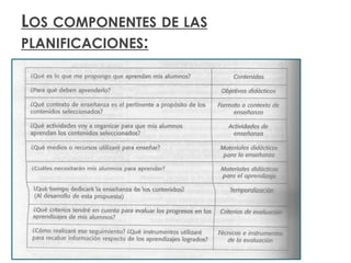 LOS COMPONENTES DE LAS
PLANIFICACIONES:
 