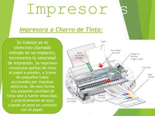 Impresoras 
Impresora a Chorro de Tinta: 
Su trabajo ya es 
silencioso (llamado 
método de no-impacto), 
incrementa la velocidad 
de impresión. Se imprimen 
minúsculas gotitas de tinta 
al papel a presión, a través 
de pequeños tubos 
accionados por impulsos 
eléctricos. De esta forma 
una pequeña cantidad de 
tinta sale a fuerte velocidad, 
y prácticamente se seca 
cuando se pone en contacto 
con el papel. 
 