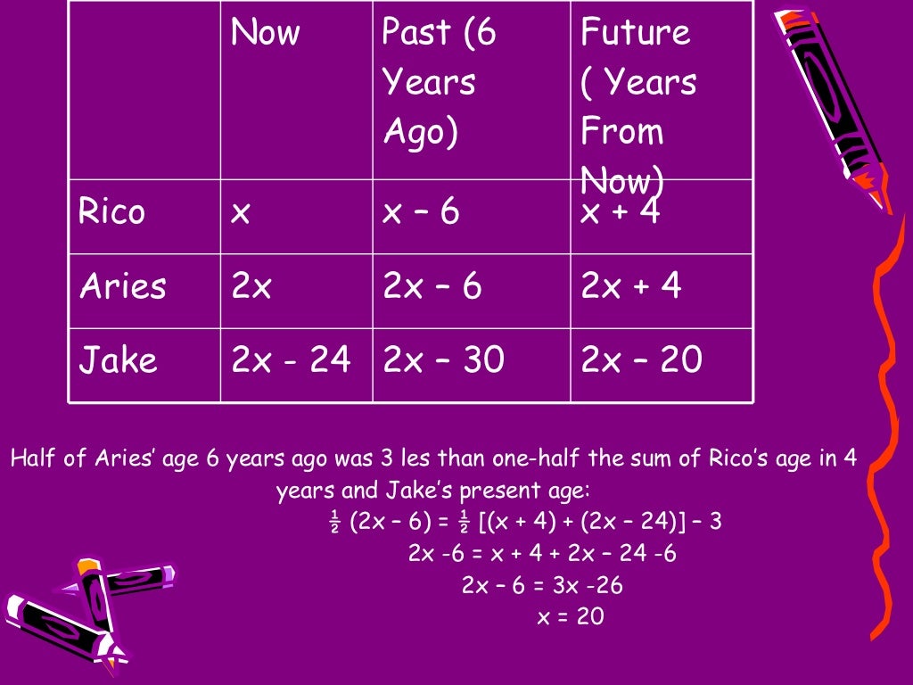 algebra-age-problems-video-lessons-examples-solutions