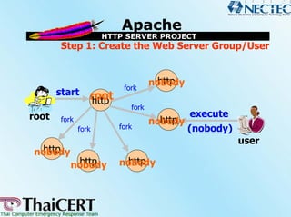 Step 1: Create the Web Server Group/User


                                    http
                                   nobody
                          fork
       start      root
                  http
                            fork
root                                       execute
        fork                         http
                                   nobody
               fork      fork             (nobody)
                                                     user
 http
nobody
            http
           nobody         http
                         nobody
 