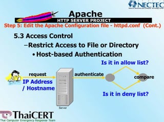 Step 5: Edit the Apache Configuration file - httpd.conf (Cont.)

   5.3 Access Control
      –Restrict Access to File or Directory
         • Host-based Authentication
                                         Is it in allow list?

         request              authenticate
                                                      compare
       IP Address
       / Hostname
                                         Is it in deny list?

                     Server
 