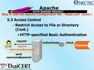 Step 5: Edit the Apache Configuration file - httpd.conf (Cont.)
   5.3 Access Control
      –Restrict Access to File or Directory
        (Cont.)
         • HTTP-specified Basic Authentication
          request
                               authenticate   check
          require                                     .htpasswd
     username&passwd
         send
   username&passwd
                      Server
 