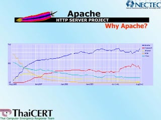 Why Apache?
 