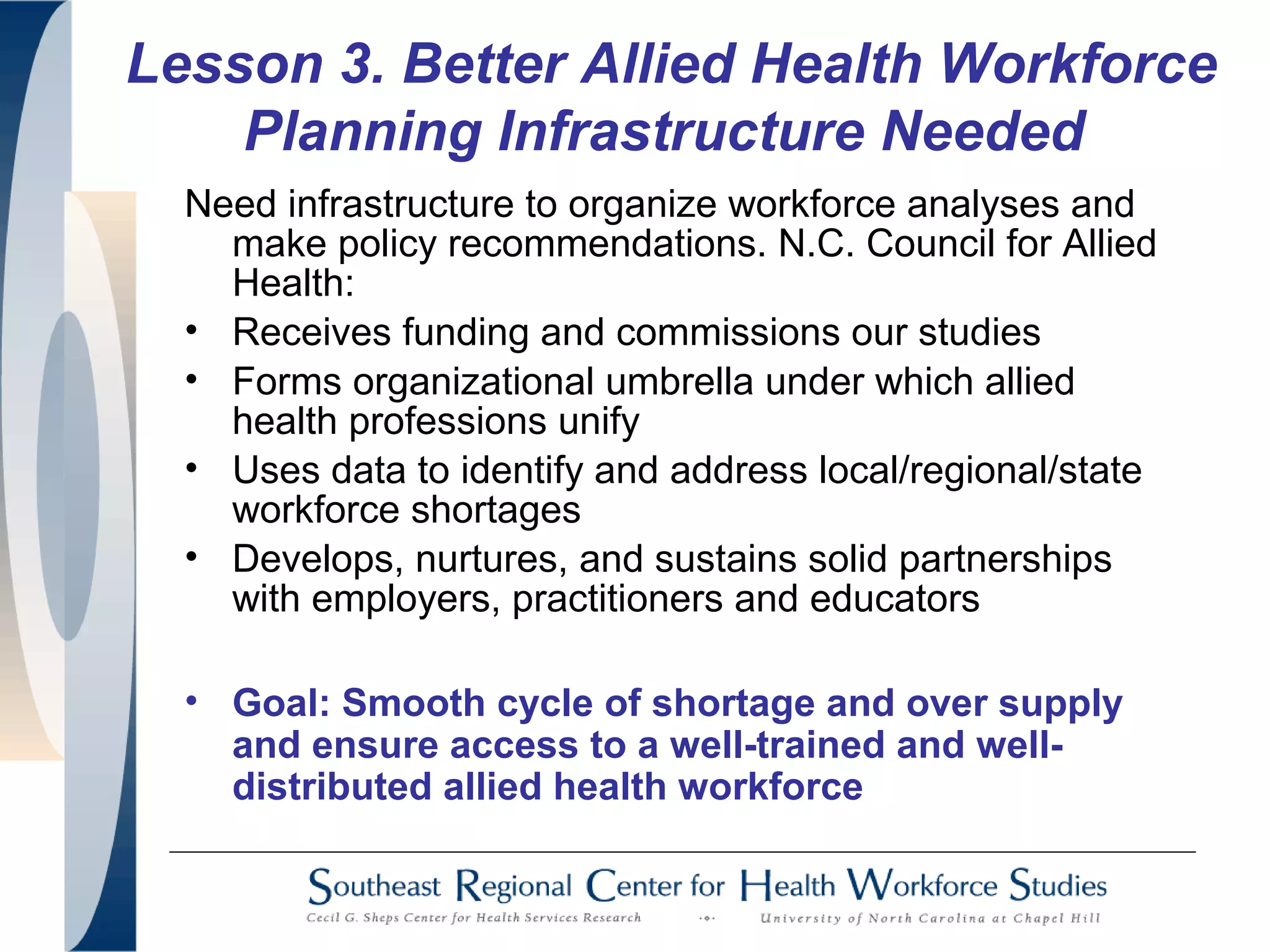 Need infrastructure to organize workforce analyses and
make policy recommendations. N.C. Council for Allied
Health:
• Receives funding and commissions our studies
• Forms organizational umbrella under which allied
health professions unify
• Uses data to identify and address local/regional/state
workforce shortages
• Develops, nurtures, and sustains solid partnerships
with employers, practitioners and educators
• Goal: Smooth cycle of shortage and over supply
and ensure access to a well-trained and well-
distributed allied health workforce
Lesson 3. Better Allied Health Workforce
Planning Infrastructure Needed
 