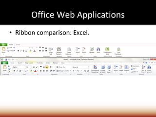 Office Web Applications Ribbon comparison: Excel. 