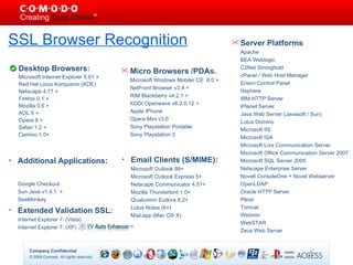 Powerpoint Presentation | PPT