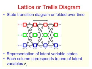 Lattice or Trellis Diagram
• State transition diagram unfolded over time




• Representation of latent variable states
• Each column corresponds to one of latent
  variables zn
 Machine Learning: CSE 574                      9
 