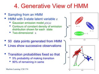 4. Generative View of HMM
•   Sampling from an HMM
•   HMM with 3-state latent variable z
    •   Gaussian emission model p(x|z)
    •   Contours of constant density of emission
        distribution shown for each state
    •   Two-dimensional x


•   50 data points generated from HMM
•   Lines show successive observations

•   Transition probabilities fixed so that
    •   5% probability of making transition
    •   90% of remaining in same

Machine Learning: CSE 574                          13
 