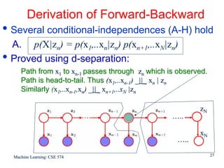 Derivation of Forward-Backward
• Several conditional-independences (A-H) hold
    A. p(X|zn) = p(x1,..xn|zn) p(xn+1,..xN|zn)
•   Proved using d-separation:
       Path from x1 to xn-1 passes through zn which is observed.
       Path is head-to-tail. Thus (x1,..xn-1) _||_ xn | zn
       Similarly (x1,..xn-1,xn) _||_ xn+1,..xN |zn

                                                             zN
                                                     …..

                                                             xN
                                                      …..

    Machine Learning: CSE 574                                      27
 