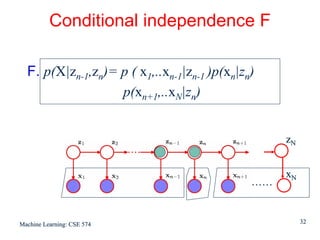 Conditional independence F

  F. p(X|zn-1,zn)= p ( x1,..xn-1|zn-1 )p(xn|zn)
                   p(xn+1,..xN|zn)


                                                   zN


                                                   xN
                                              ……


Machine Learning: CSE 574                               32
 