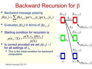 Backward Recursion for β
•   Backward message passing
β (z n ) = ∑ β (z n +1 ) p( x n +1|z n )p( z n +1|z n )
              zn+1

•   Evaluates β(zn) in terms of β(zn+1)

•   Starting condition for recursion is
                    p ( X, z N ) β ( z N )
       p(z N | X) =
                           p(X)
•   Is correct provided we set β(zN) =1
    for all settings of zN
    •   This is the initial condition for backward
        computation


     Machine Learning: CSE 574                            40
 