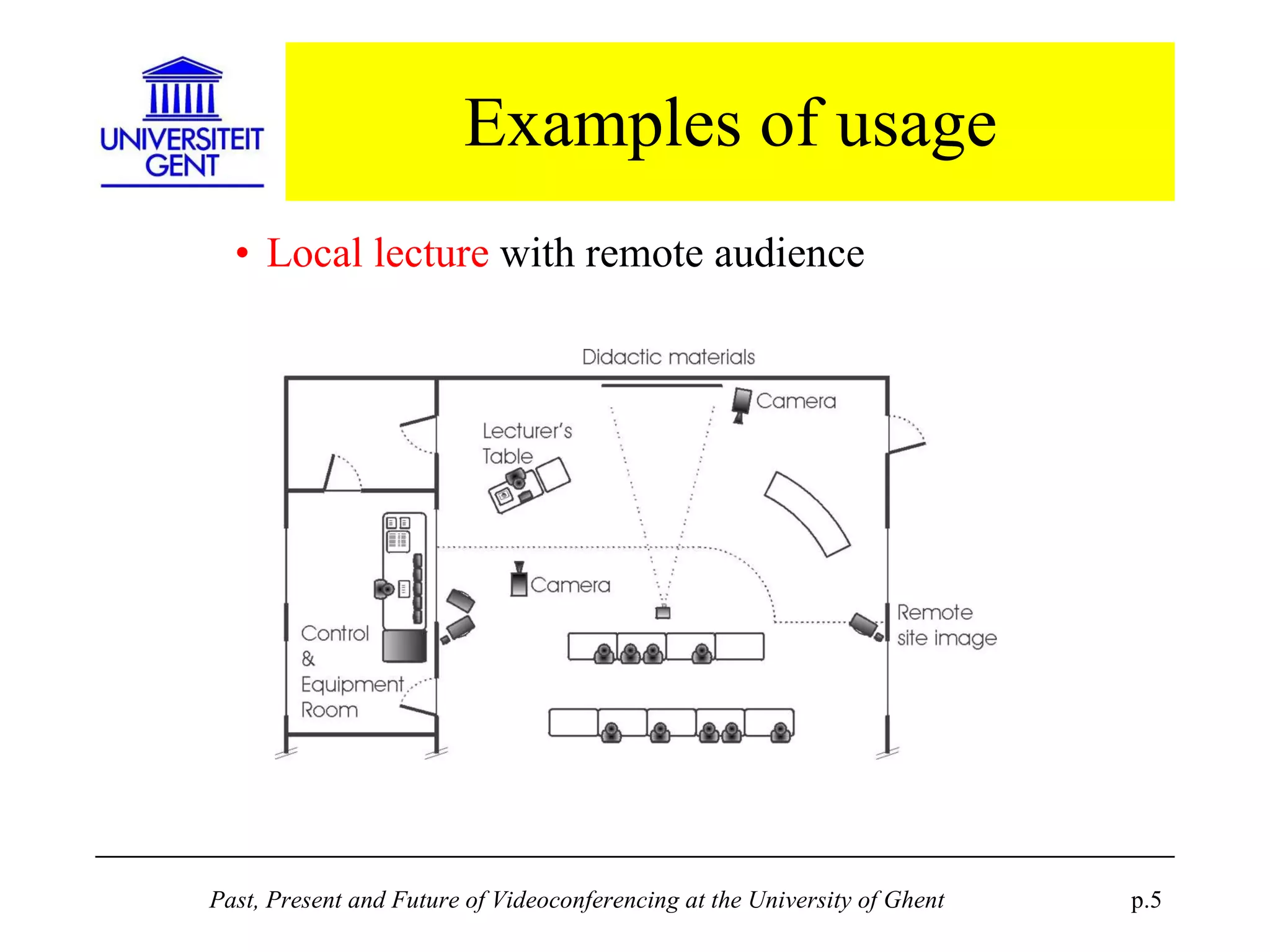 Examples of usage Local lecture  with remote audience 