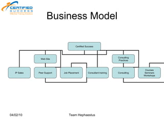 Business Model Certified Success Web Site Consulting Practices IP Sales Consultant training Peer Support Job Placement Consulting Courses Seminars Workshops 