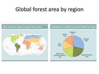 Global forest land-use change from 1990 to 2005: Initial results from an FAO global remote sensing survey
