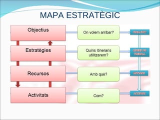 MAPA ESTRATÈGIC 