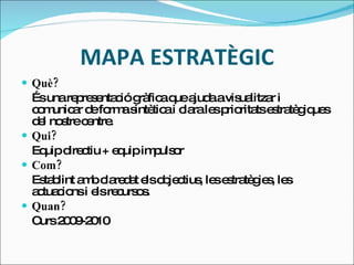 MAPA ESTRATÈGIC Què? És una representació gràfica que ajuda a visualitzar i comunicar de forma sintètica i clara les prioritats estratègiques del nostre centre. Qui? Equip directiu + equip impulsor Com? Establint amb claredat els objectius, les estratègies, les actuacions i els recursos. Quan? Curs 2009-2010 