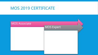 MOS 2019 CERTIFICATE
MOS Associate
To earn the Microsoft Office Specialist:
Association certification, pass three of the
following exams:
• MO-100: Microsoft Word (Office 2019)
• MO-200: Microsoft Excel (Office 2019)
• MO-300: Microsoft PowerPoint (Office 2019)
• MO-400: Microsoft Outlook (Office 2019)
MOS Expert
To earn a Microsoft Office Specialist: Expert
Certification, complete the following requirements:
• Earn a Microsoft Office Specialist Associate
certification.
• Pass any two of the following three Expert
exams:
• MO-101: Microsoft Word Expert (Office 2019)
• MO-201: Microsoft Excel Expert (Office 2019)
• MO-500: Microsoft Access Expert (Office 2019)
 