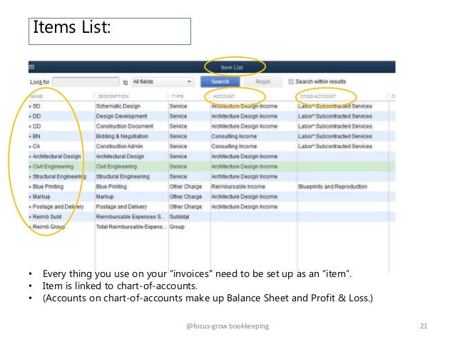 Chart Of Accounts For Architects